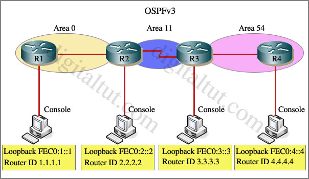 OSPFv3_IPv6_VirtualLink.jpg