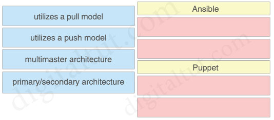 Ansible_Puppet_2.jpg