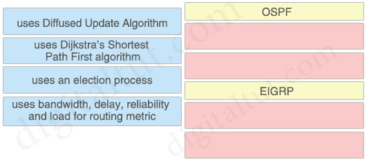 OSPF_EIGRP_differences_3.jpg