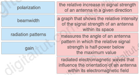 wireless_elements.jpg