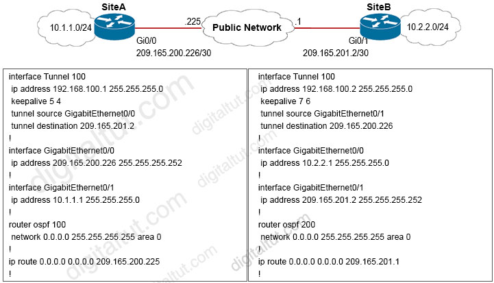 GRE_Config_verify.jpg