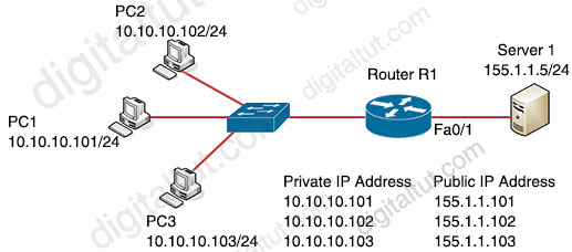 NAT_config.jpg