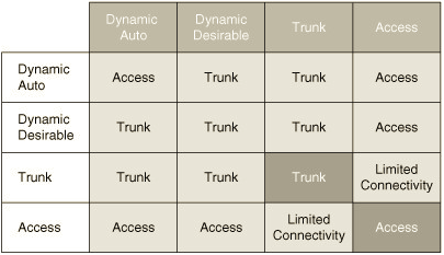 DTP_modes.png